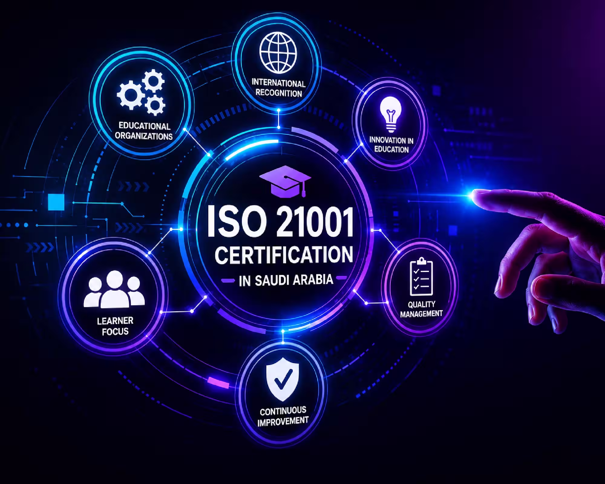 ISO 21001:2025 Educational Organizations Management System (EOMS)